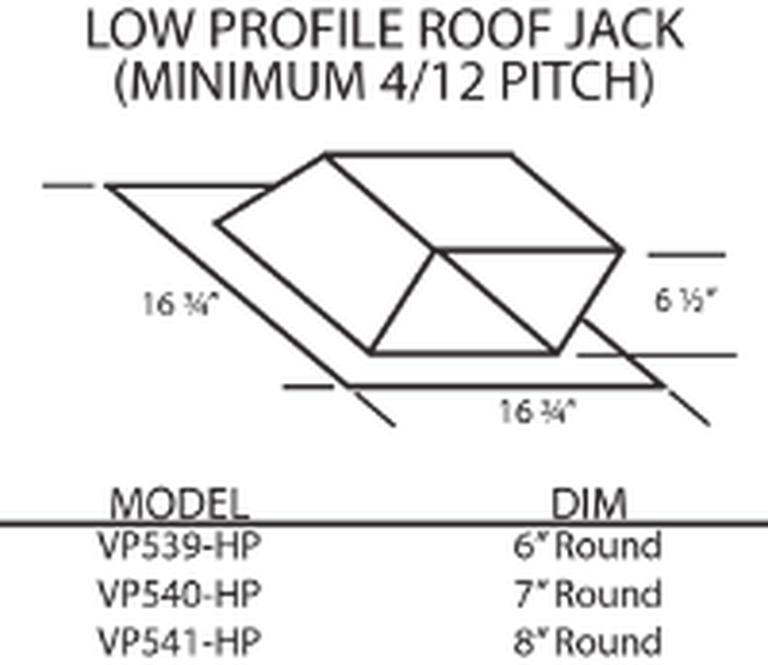 Hood Parts